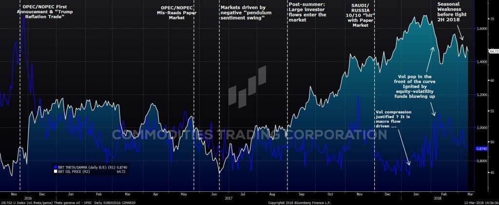 PRICE & VOLATILITY | ICE BRENT - Commodities Trading Corporation